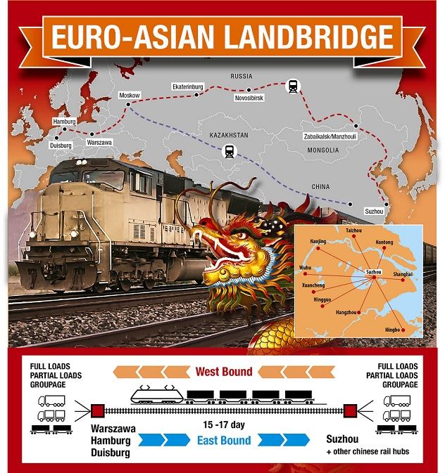 Euro-Asian Landbridge