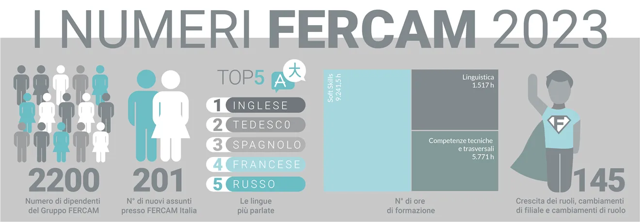 Infografica Lavora con noi FERCAM