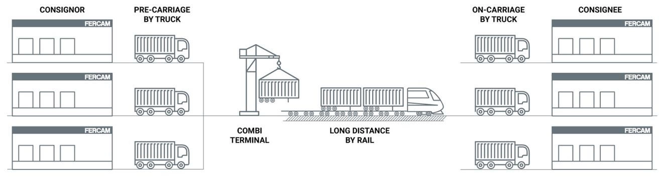 Intermodaal transport