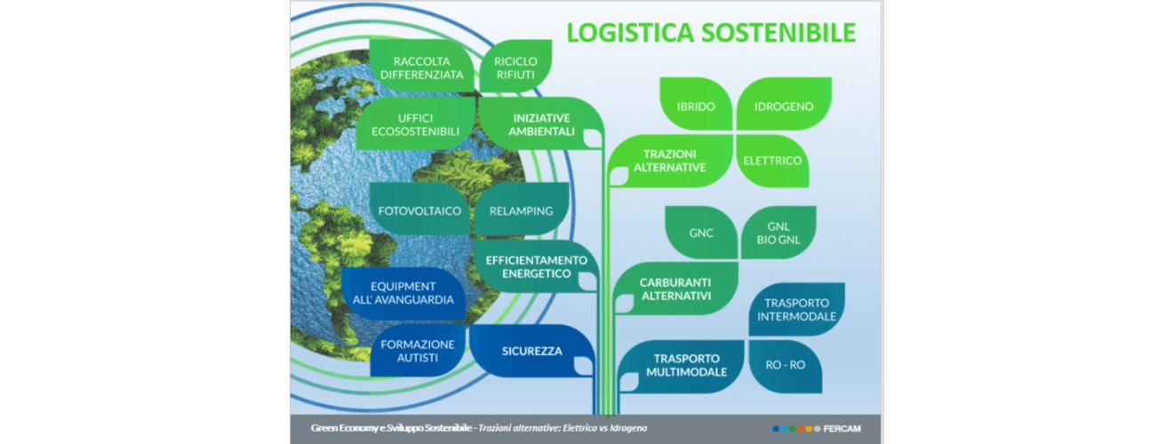 logistica sostenibile