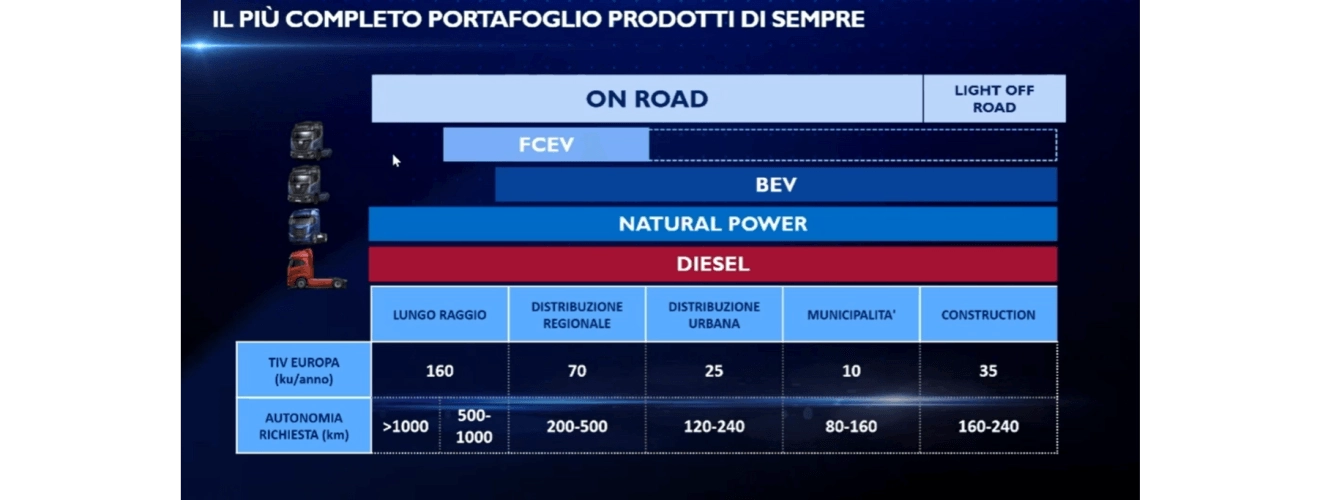 logistica sostenibile 2