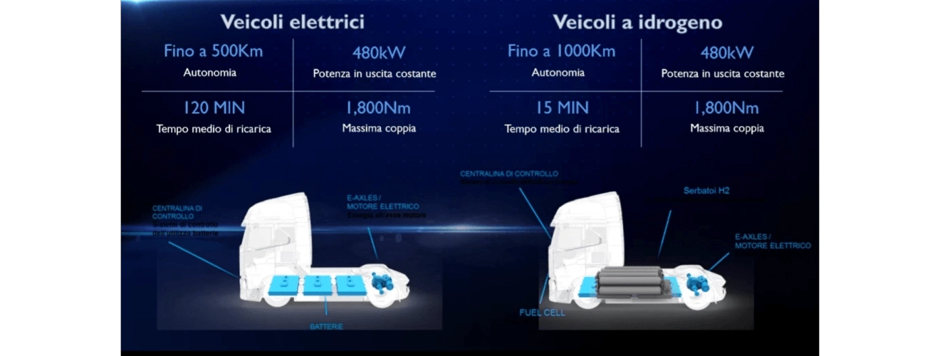 logistica sostenibile 3