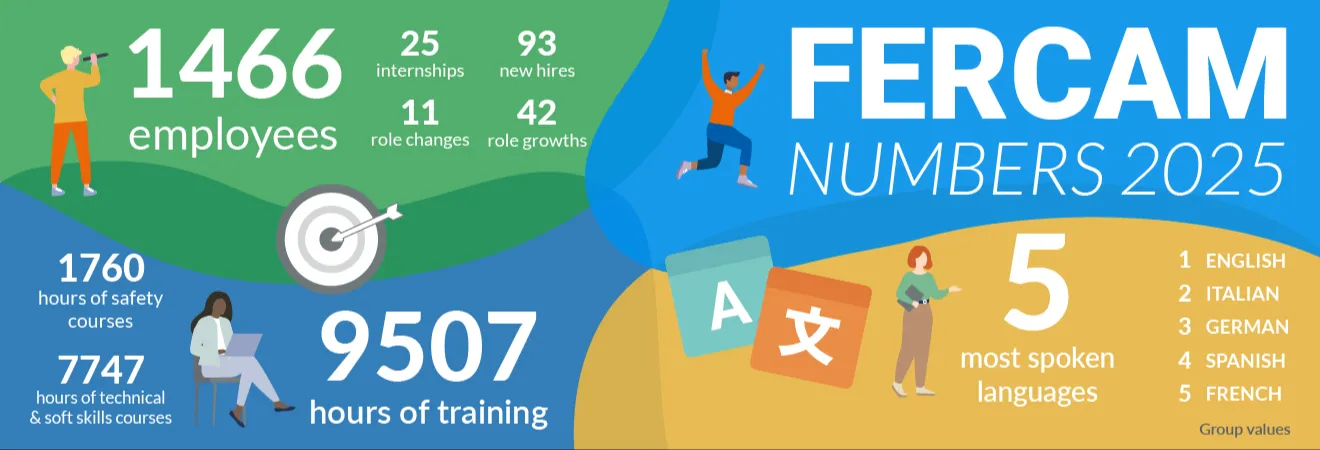 Infografica Lavora con noi FERCAM