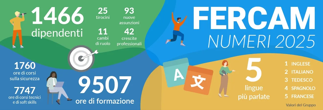 Infografica Lavora con noi FERCAM