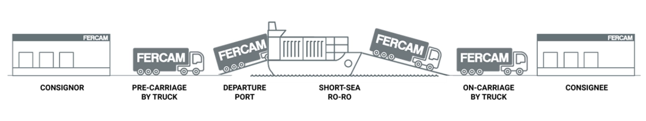 Transport ro-ro