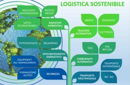 Webinar "Trazioni alternative: elettrico vs idrogeno"